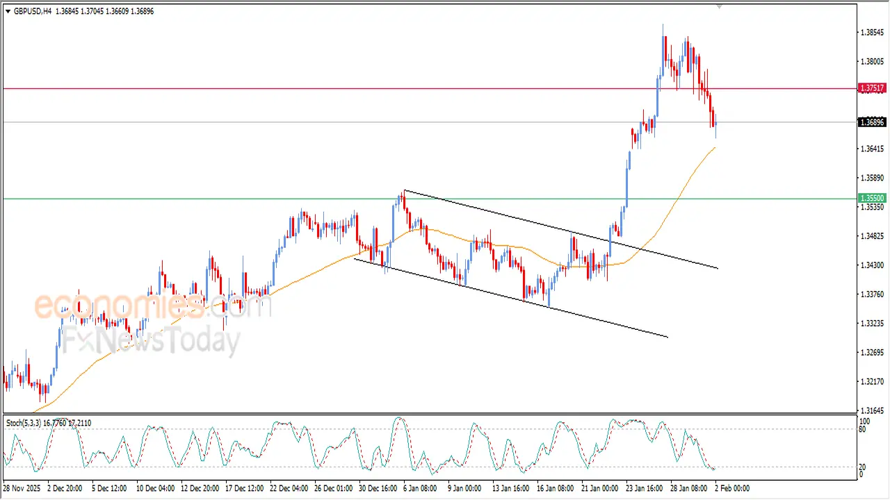 تحركات مفاجئة.. الجنيه الإسترليني يترقب قاعاً جديداً أمام الدولار في تداولات اليوم
